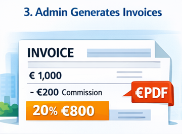 Interfaccia backend amministrativa che genera fatture sulla base delle offerte di trasporto completate