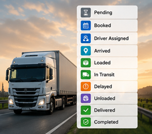 Stati di tracking della consegna tra cui booked, loaded, in transit, delivered e completed in un sistema logistico